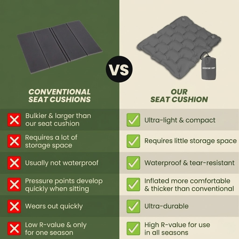 Obsetic Travel Seat Cushion Ultra-Light and Compact