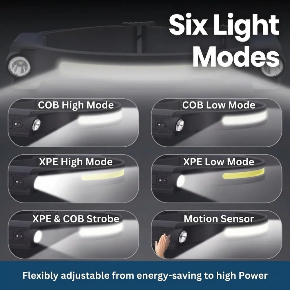 LED Headlamp Vision, Hands-Free Lighting, led headlights