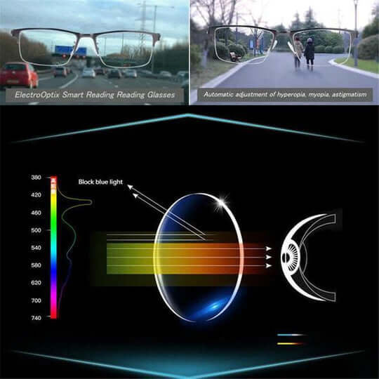 Intelligent Progressive Glasses with Automatic Vision Adjustment and Blue Light Filter