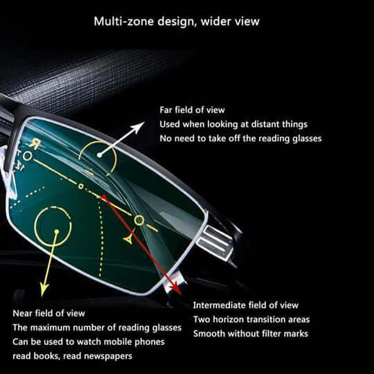 Intelligent Multifocal Glasses Comfortable Vision For Every Situation
