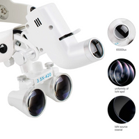 Medical Headlamp with 3.5X Magnifying Loupes and 5W LED, Adjustable Brightness