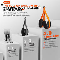 Pull Up Assist Band with Double Foot Loops and Adjustable Straps
