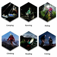 High-Power LED Headlamp with Rechargeable Battery