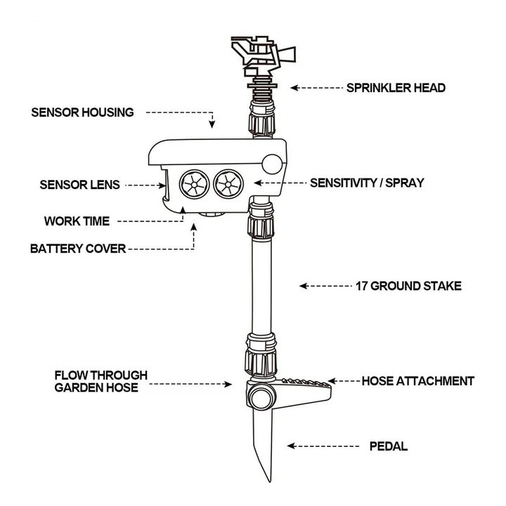Solar Powered Motion Activated Deer Deterrent Device