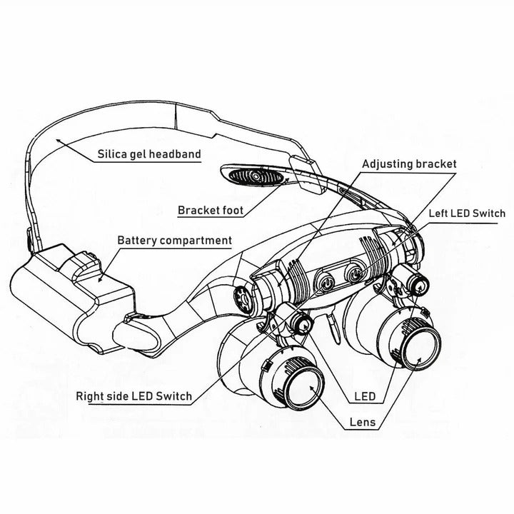 LED Headband Magnifier with Interchangeable Lenses for Detail Work