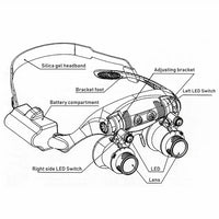 LED Headband Magnifier with Interchangeable Lenses for Detail Work