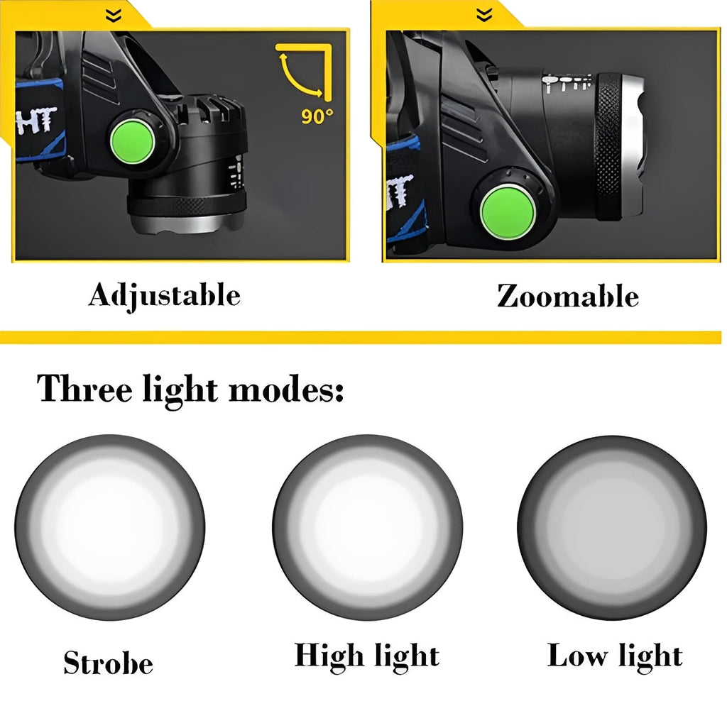 Rechargeable LED Head Torch with Adjustable Focus and Multiple Light Modes
