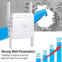 Dual Band WiFi Extender and 5G Signal Booster