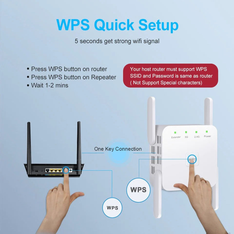 Dual Band WiFi Extender and 5G Signal Booster