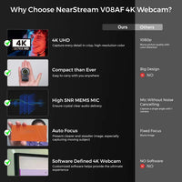 4K Webcam with 60fps Video Recording Capability