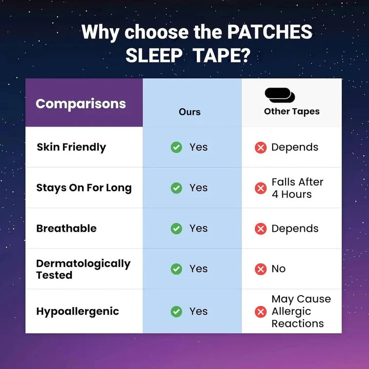 Mouth Tape Strips for Lip Closure During Sleep