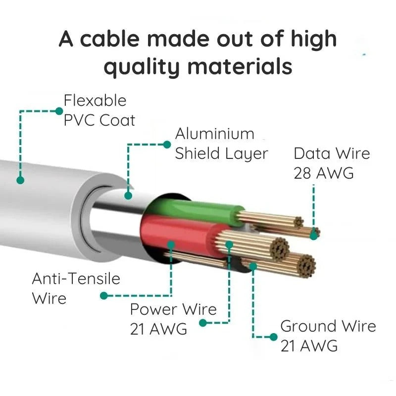 10 Ft USB Charging Cable with Extended Length