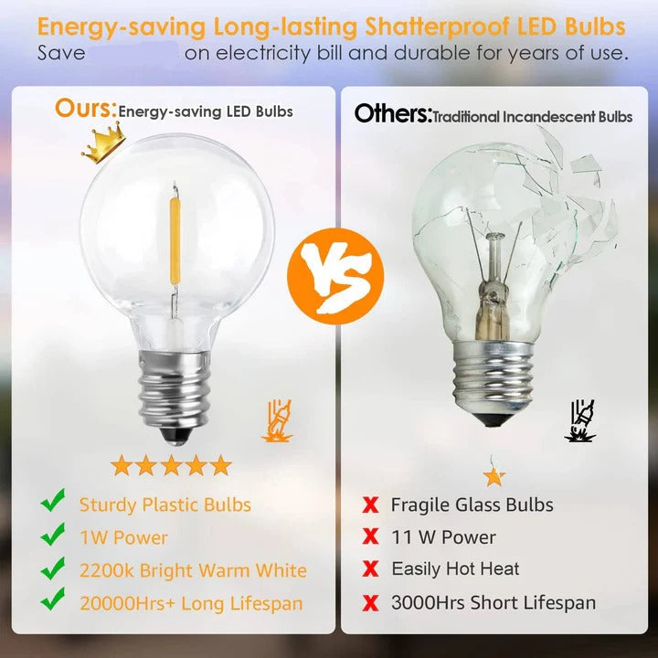 Outdoor Decorative LED String Lights for Patio and Garden