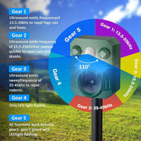 Outdoor Ultrasonic Animal Repeller with 5 Frequency Modes