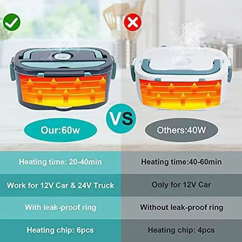 Portable Electric Lunch Box with Heating Function for Car and Home Use