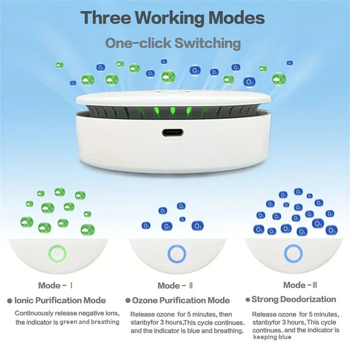 Rechargeable Odor Reduction Device for Car, Closet, and Bathroom Use
