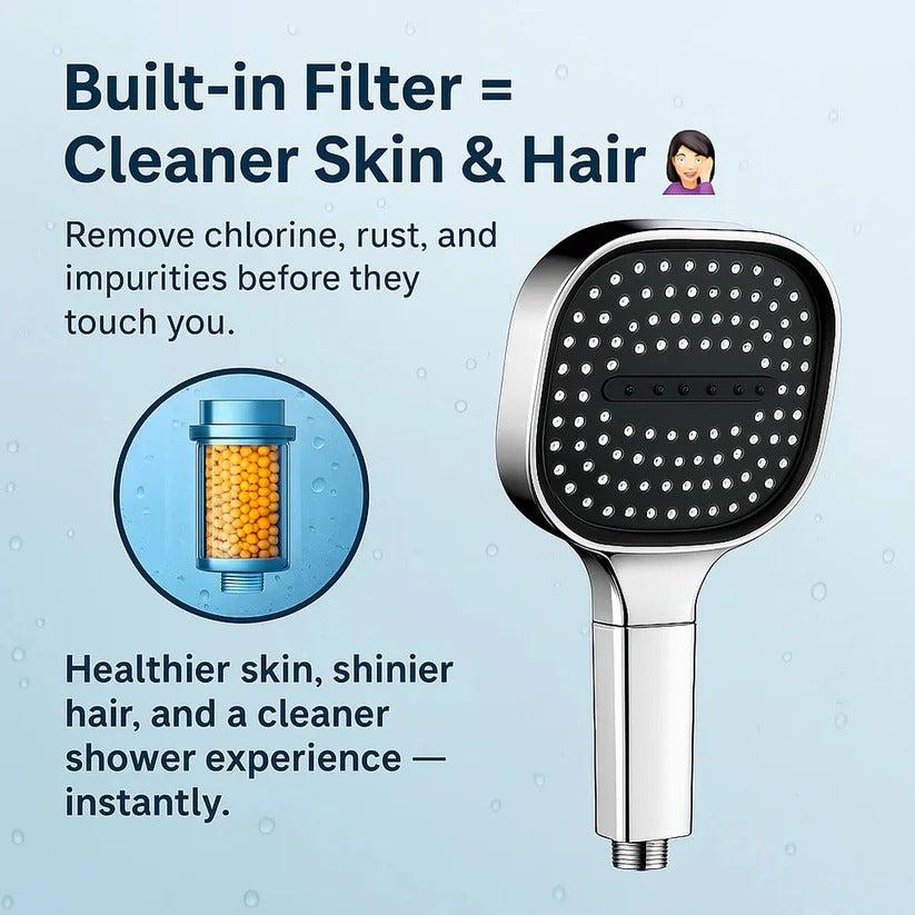 Filtered Shower Head with Adjustable Spray Modes