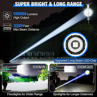 Rechargeable Zoom LED Flashlight with Multiple Light Modes