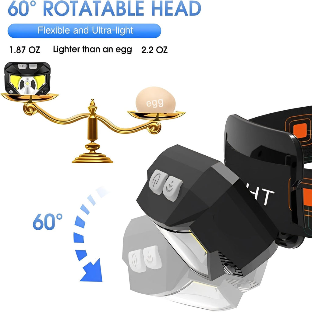 Rechargeable LED Headlamp Flashlight with Motion Sensor, Set of 2