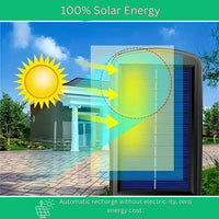 Solar Wall Light with Motion Sensor for Outdoor Eco Lighting
