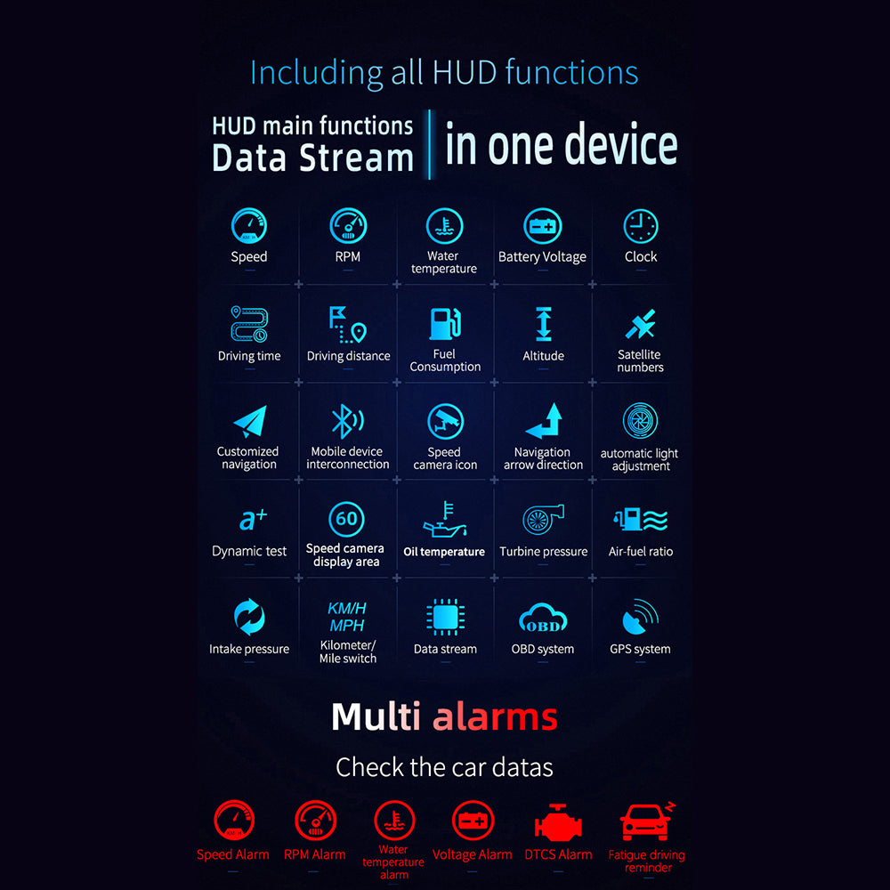 Head Up Display Projector with GPS Navigation and Speed Monitor